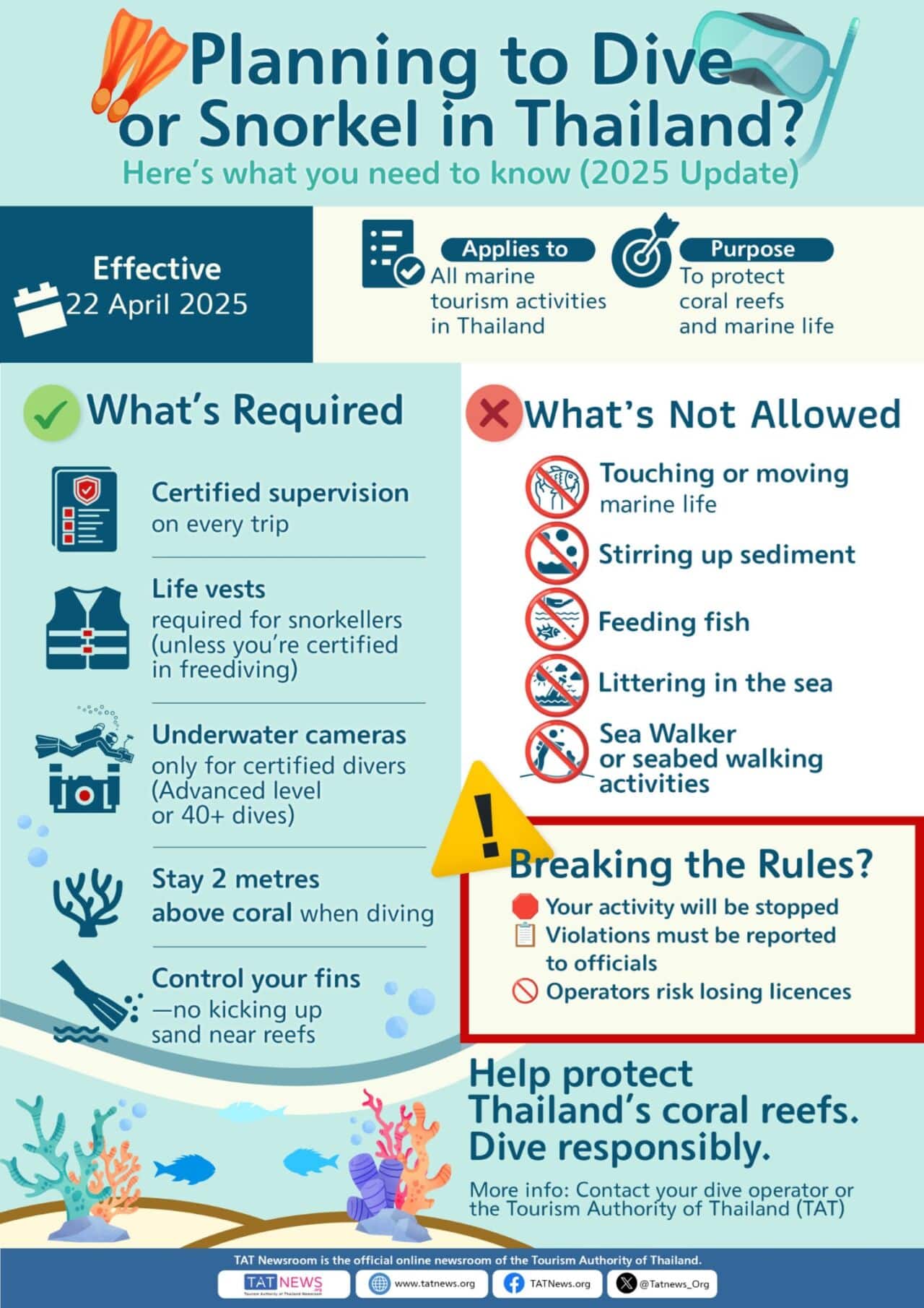 New regulations for the Similan Islands
